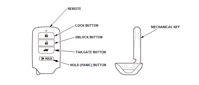 Security System Keyless Entry System - Testing & Troubleshooting